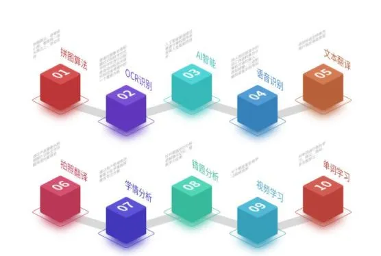 Основна технологія сканування пера перекладача